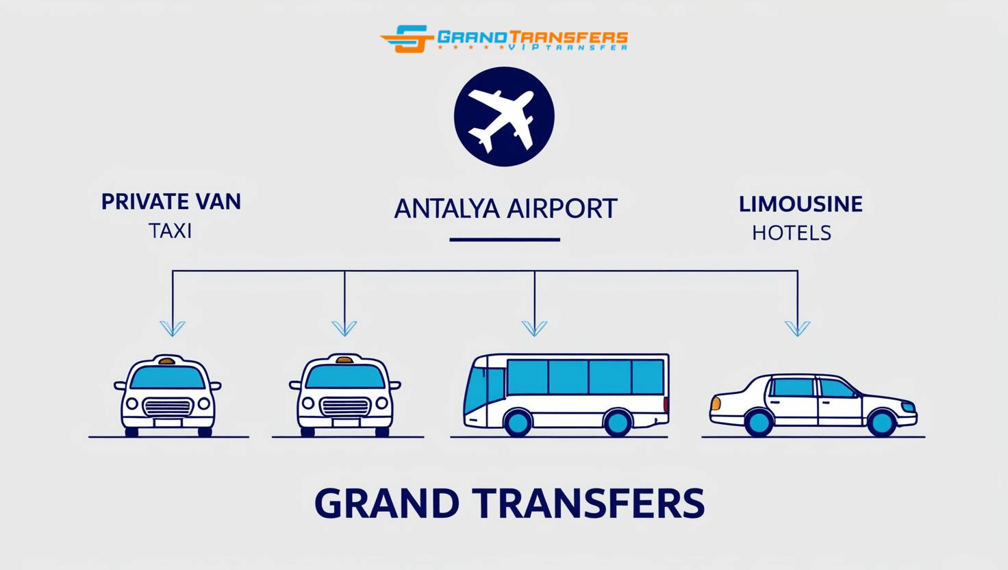 Transferoptionen vom Flughafen Antalya – Privatfahrer, Taxi und Shuttle-Vergleich